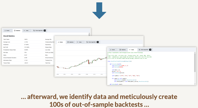 quantpedia identify data