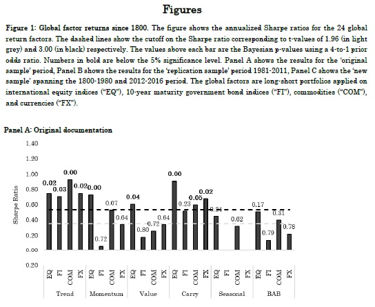 Global factor strategies