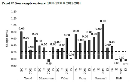 Global factor strategies 1981-2011